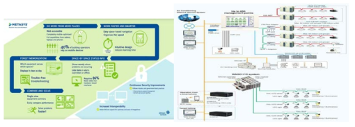 (Johnson Controls 통합HVAC제어 관리 체계도)