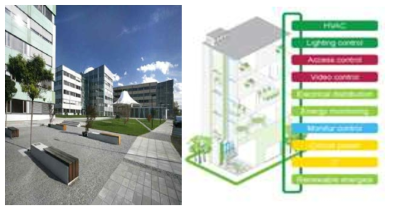 The Orchard Ostrava 외부 전경 및 에코스트럭쳐(EcoStrucxure) 시스템 소개