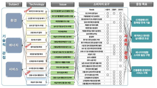 KEYWORD 분석 결과