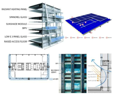 적재형 BIPV 개념
