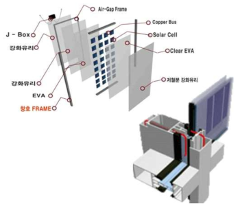 창호 일체형 PV 시스템