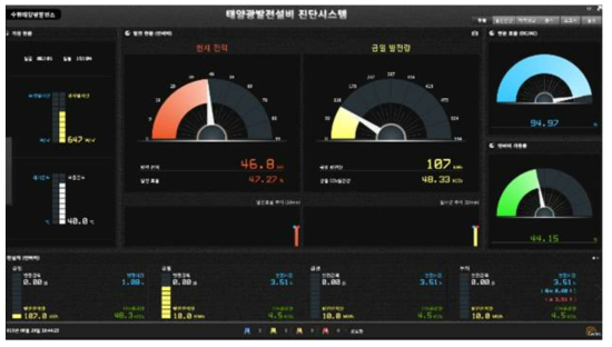 태양광 발전설비 진단시스템 모니터링 Interface