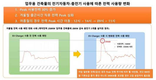 전기자동차 급속 충전기 제어시스템