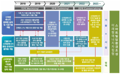 기술로드맵