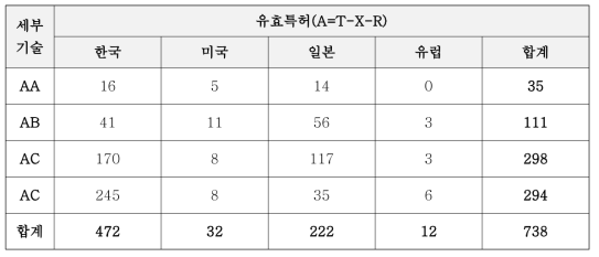 유효특허 검색 결과