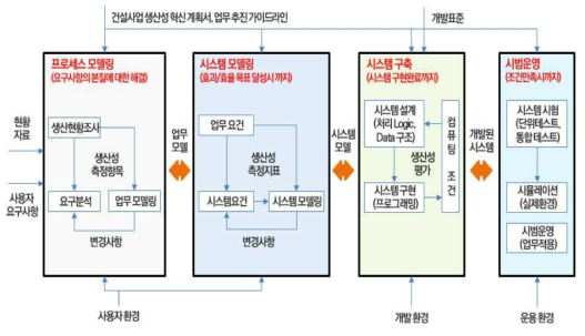 파일럿 시스템 설계 개념도