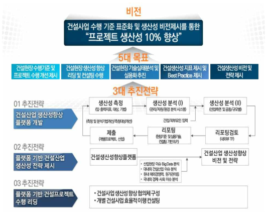 로드맵 비전 및 목표, 전략