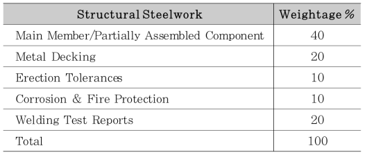 Structural Steel 평가항목 및 배점