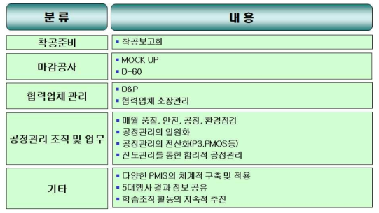 내부환경분석 – 강점(S)