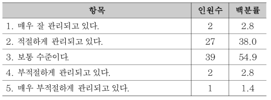 프로젝트의 생산성 관리 현황