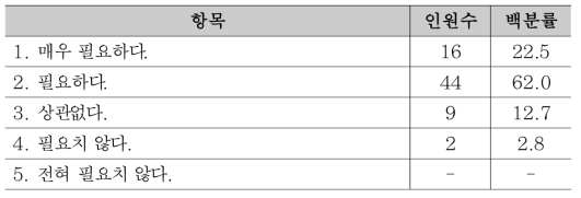 프로젝트의 생산 요소 관리 프로그램 운영의 필요성