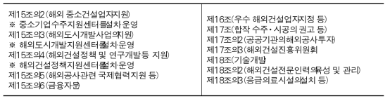 해외건설촉진법의 해외공사지원등 관련 내용