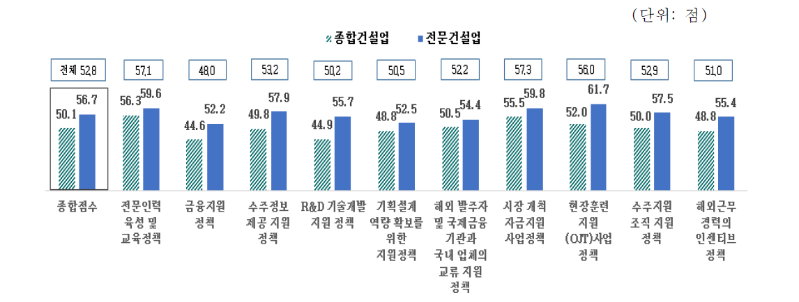 종합점수