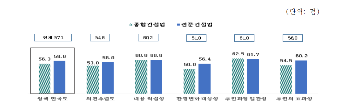 전문인력 육성 및 교육정책