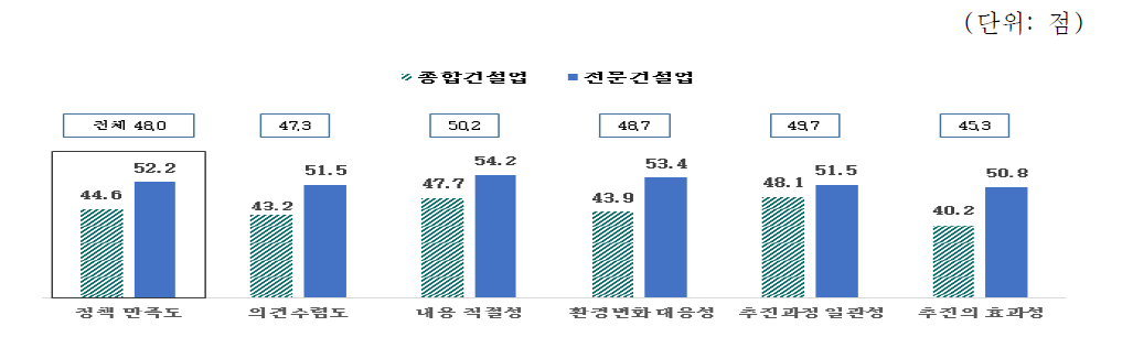 금융지원 정책