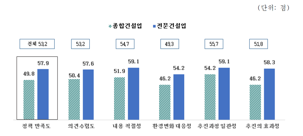 수주정보 제공 지원 정책