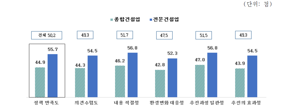 R&D 기술개발 지원 정책