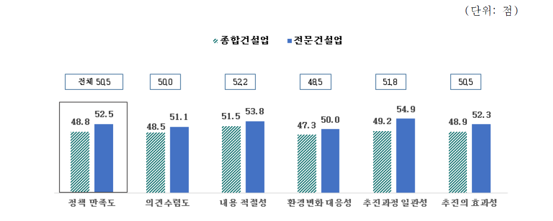 기획설계 역량 확보를 위한 지원 정책