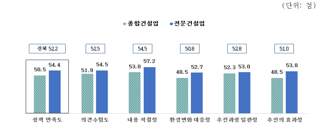 해외 발주자 및 국제금융기관과 국내업체의 교류 지원 정책