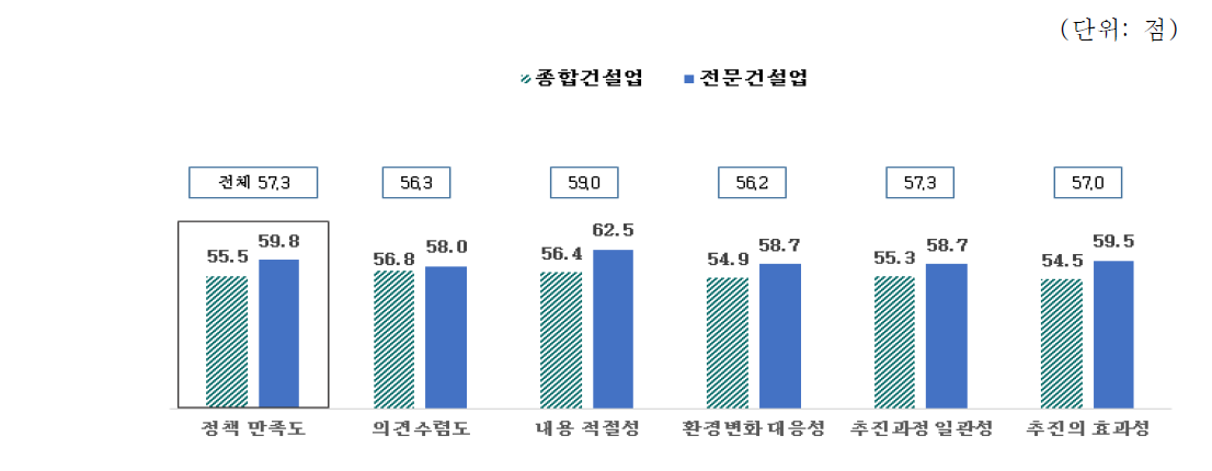 시장개척자금 지원사업 정책