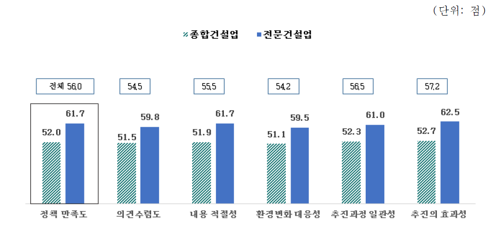 현장훈련지원(OJT) 사업 정책