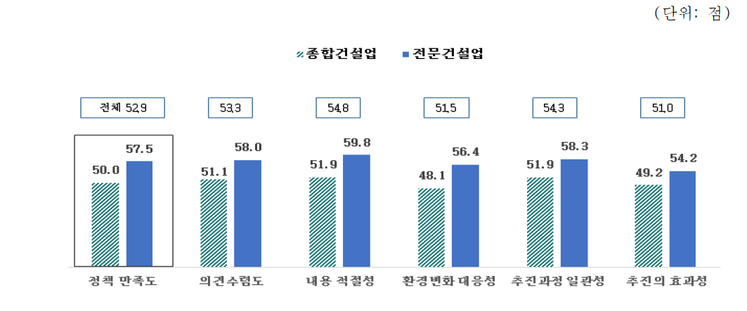 수주지원 조직 지원 정책