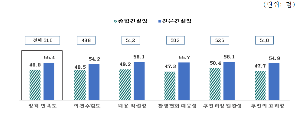 해외근무 경력 우대 등 인센티브 정책