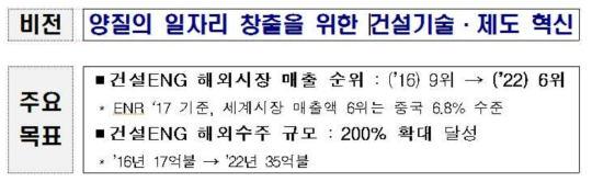 건설기술용역 산업경쟁력 강화 비전 및 목표