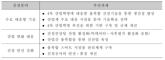 4차 산업혁명에 대응하는 기술개발⋅제도 수립의 중점 분야 및 추진과제