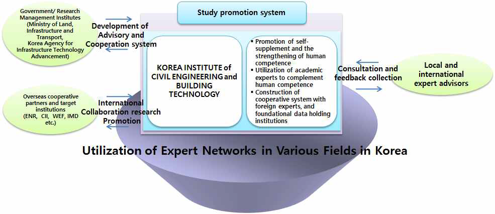 Study promotion system