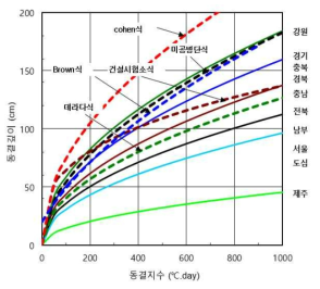 지역별 평균식과 기존식과의 비교