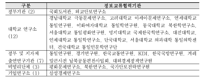 북한자료센터 정보교류협력기관 현황