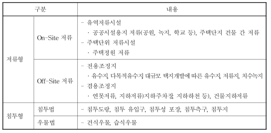 우수유출저감시설 분류