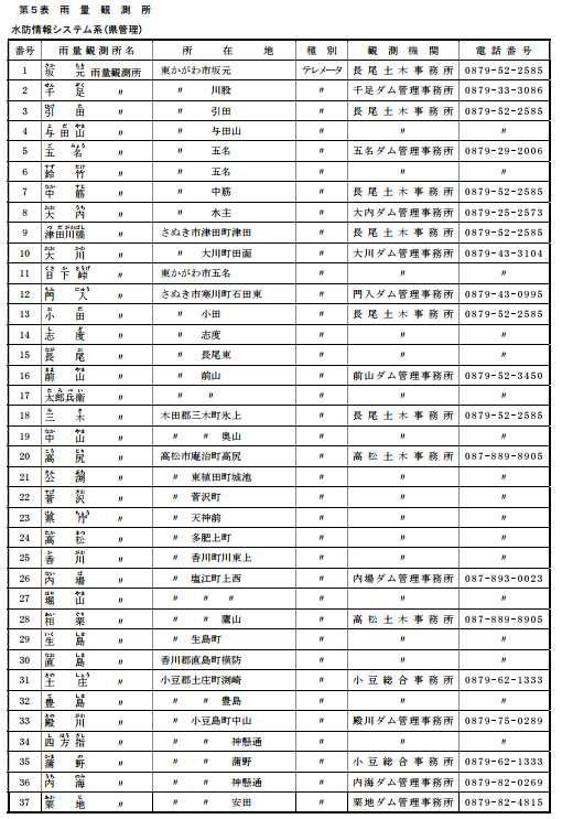 카가와 현 수방 정보 시스템_우량관측소