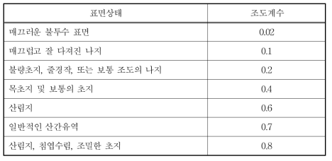 유역의 조도를 나타내는 상수