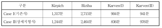 위천유역 도달시간 산정 결과