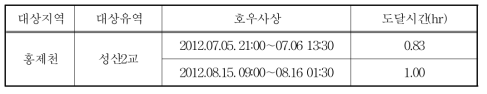 홍제천 유역 호우사상에 따른 관측 도달시간