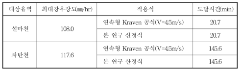 설마천 및 차탄천 유역 최대강우강도에 따른 도달시간 산정