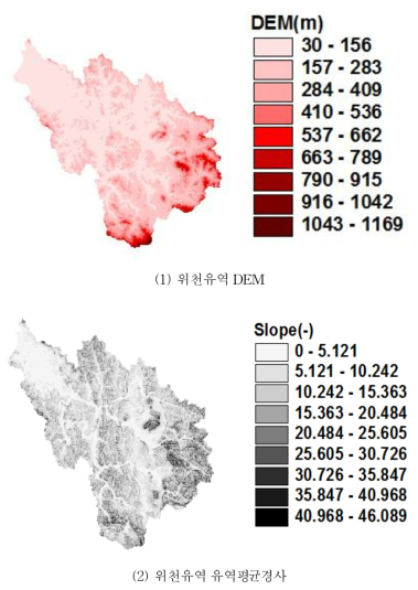 중권역(위천유역)에 대한 DEM 자료 및 유역평균경사 추출값