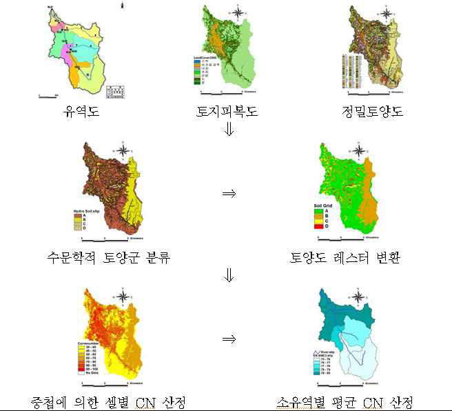 유출곡선지수(CN) 산정절차