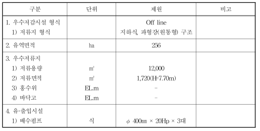 금산군 중도지구 우수저류시설 제원