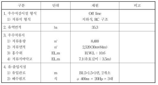 밀양시 무안지구 우수저류시설 제원