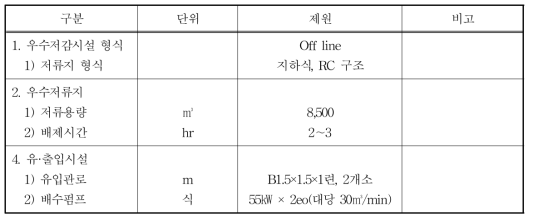 밀양시 동서부지구 우수저류시설 제원