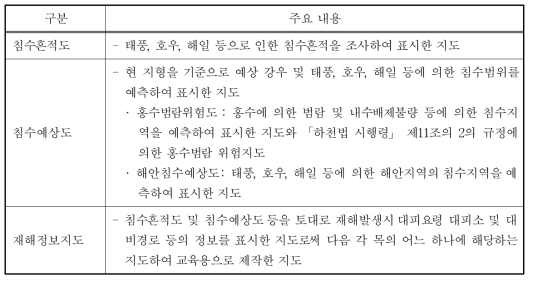 「자연재해대책법」에 의한 침수관련 재해지도의 종류