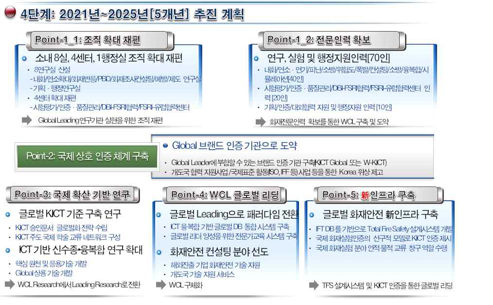 4단계(2021~2025년) 추진 계획