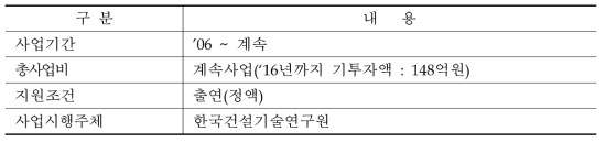 사업내용