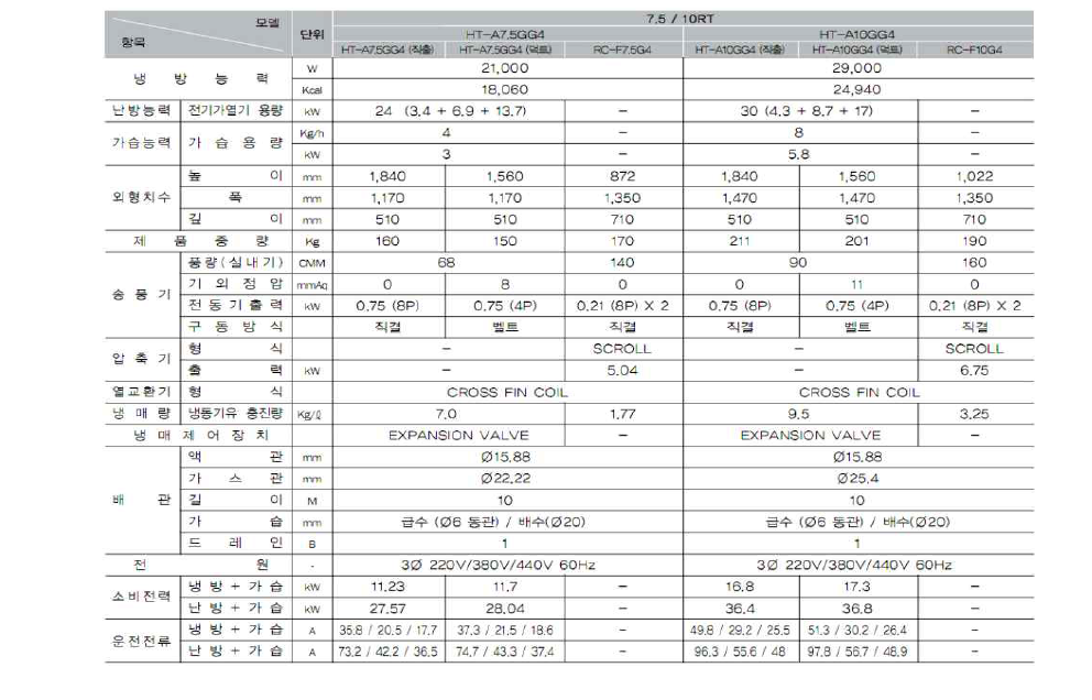 공랭식 항온항습기 제원