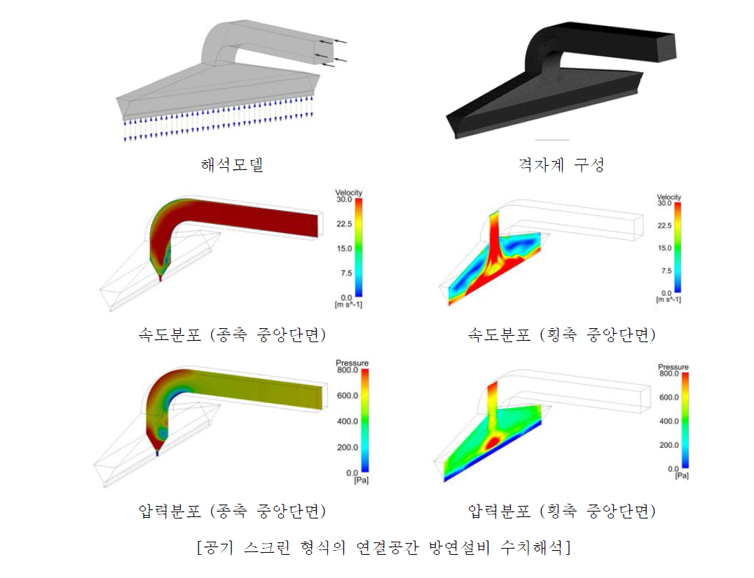 유지보수 프로그램 활용 수치해석