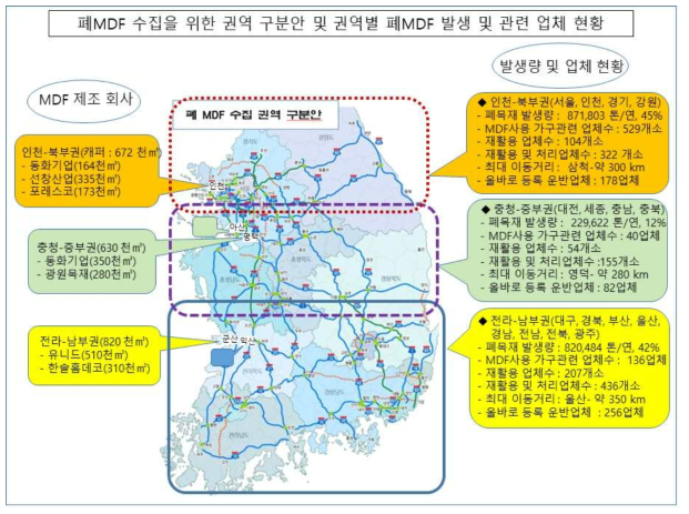 폐MDF 수집을 위한 권역 구분안 및 권역별 폐MDF 발생과 관련 업체 현황