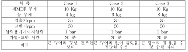 폐MDF10kg과 물의 혼합비에 따른 실험